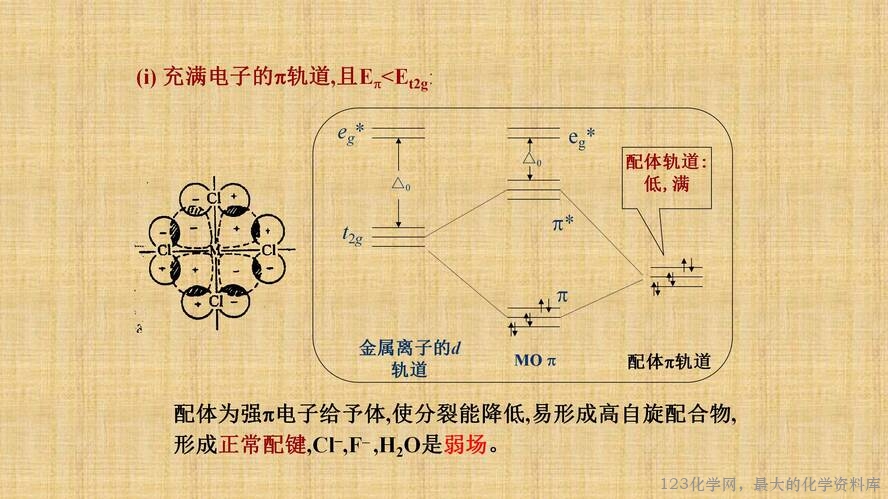 知识拓展课件-配位化合物的结构和性质(共149张PPT)_86