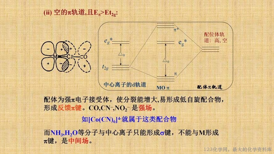 知识拓展课件-配位化合物的结构和性质(共149张PPT)_87