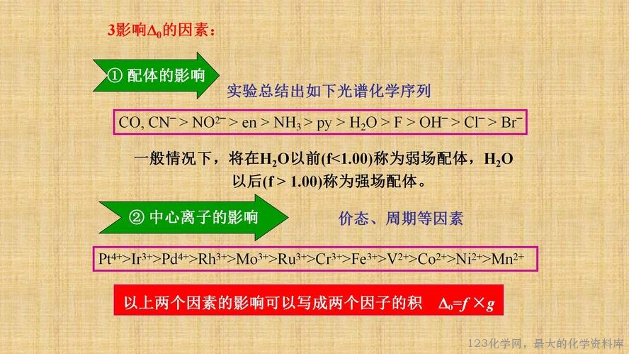知识拓展课件-配位化合物的结构和性质(共149张PPT)_89