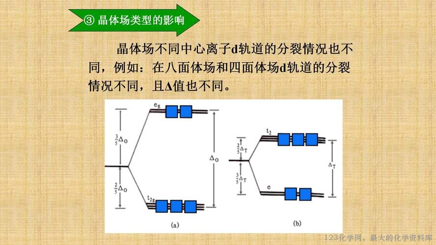 知识拓展课件-配位化合物的结构和性质(共149张PPT)_90