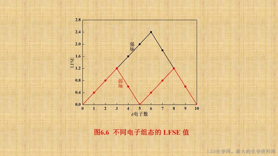 知识拓展课件-配位化合物的结构和性质(共149张PPT)_95