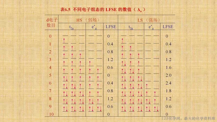知识拓展课件-配位化合物的结构和性质(共149张PPT)_94