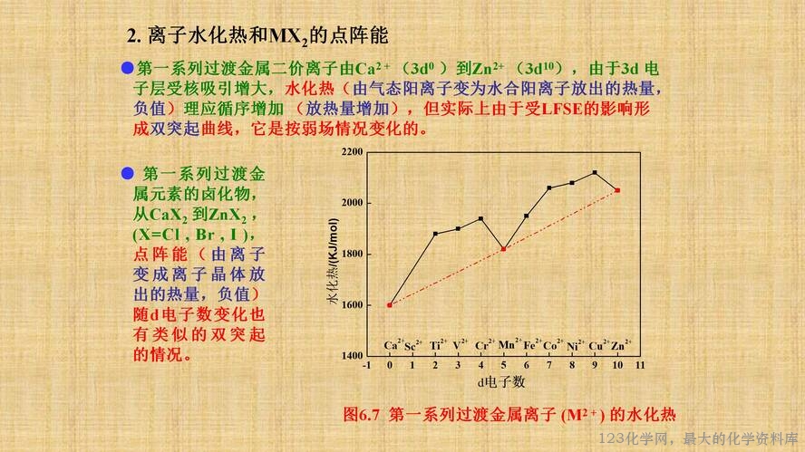 知识拓展课件-配位化合物的结构和性质(共149张PPT)_96