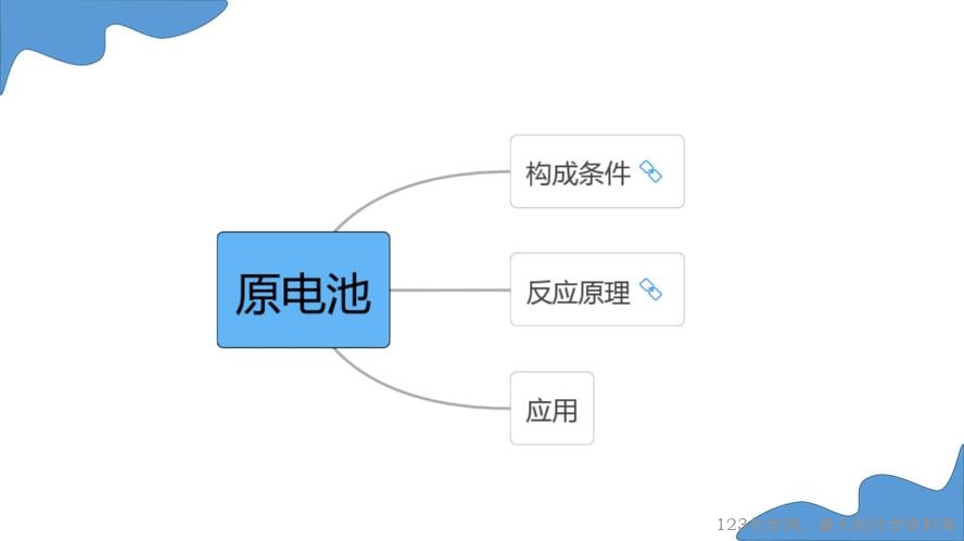 第一章《化学能转化为电能——电池》第5课时《原电池》课件_02
