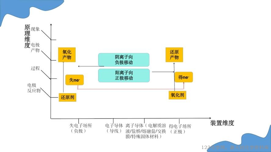 第一章《化学能转化为电能——电池》第5课时《原电池》课件_04
