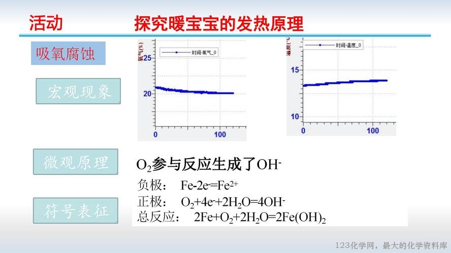第一章《化学能转化为电能——电池》第4课时《金属的腐蚀与防护》课件_20