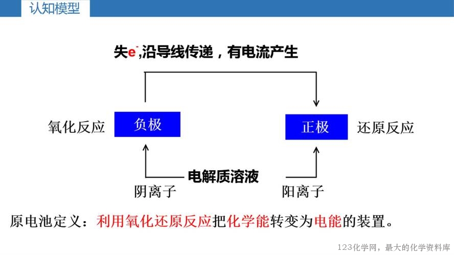 第一章《化学能转化为电能——电池》第2课时《发展中的化学电源》课件_03