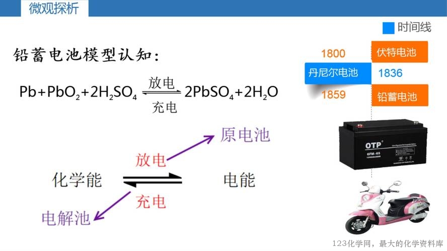 第一章《化学能转化为电能——电池》第2课时《发展中的化学电源》课件_06