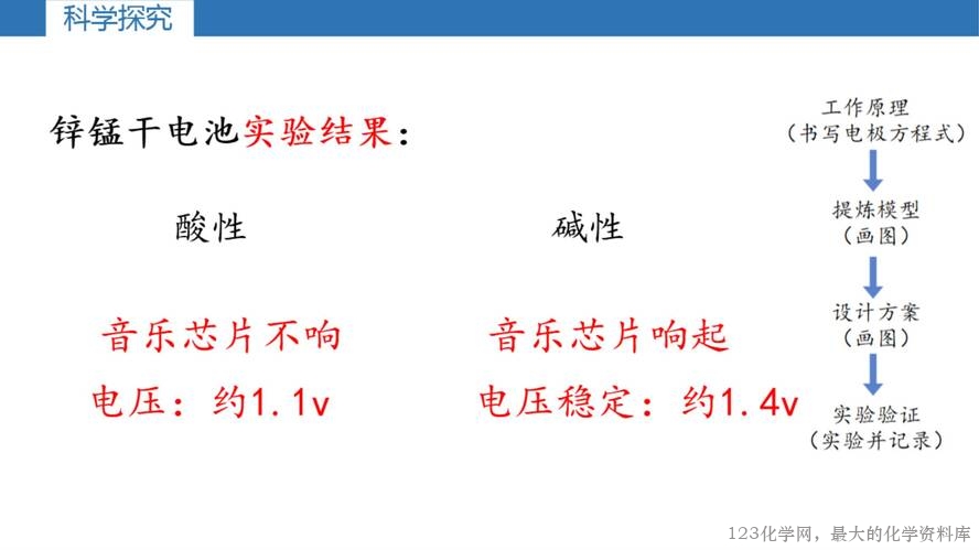 第一章《化学能转化为电能——电池》第2课时《发展中的化学电源》课件_09