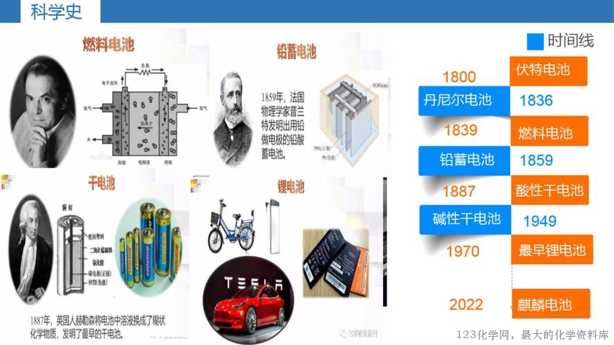 第一章《化学能转化为电能——电池》第2课时《发展中的化学电源》课件_11