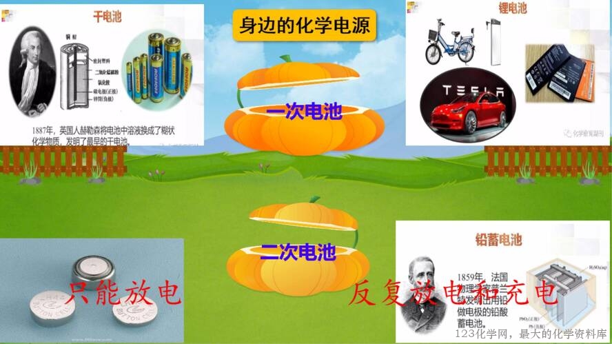 第一章《化学能转化为电能——电池》第2课时《发展中的化学电源》课件_13