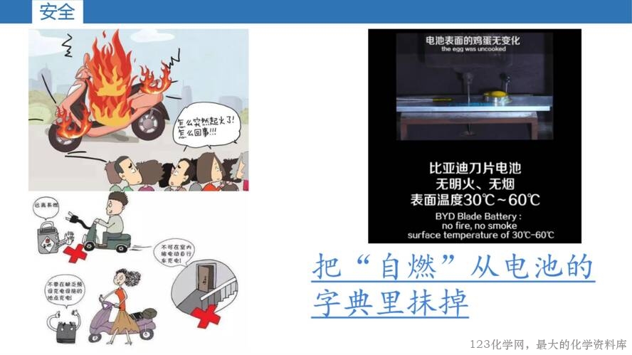 第一章《化学能转化为电能——电池》第2课时《发展中的化学电源》课件_20