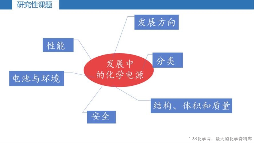 第一章《化学能转化为电能——电池》第2课时《发展中的化学电源》课件_26