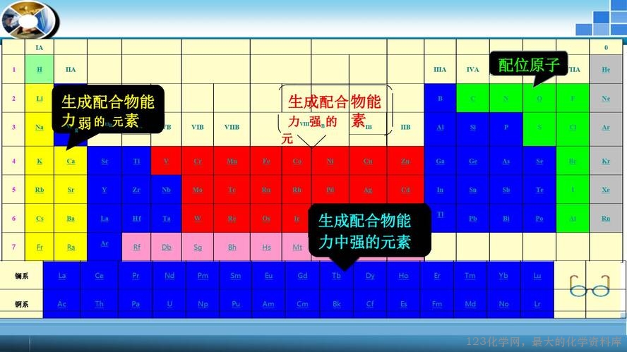第1课时 配合物概述课件_18