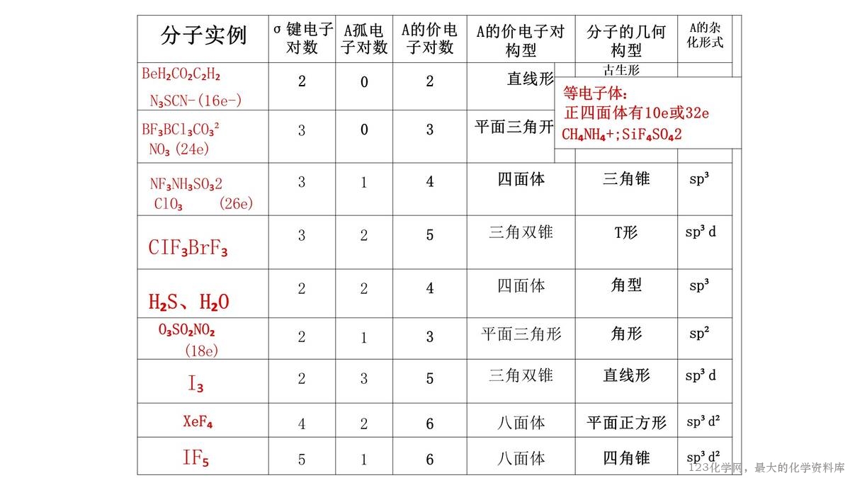 幻灯片4