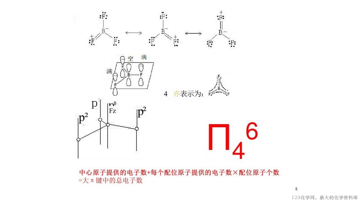 幻灯片8