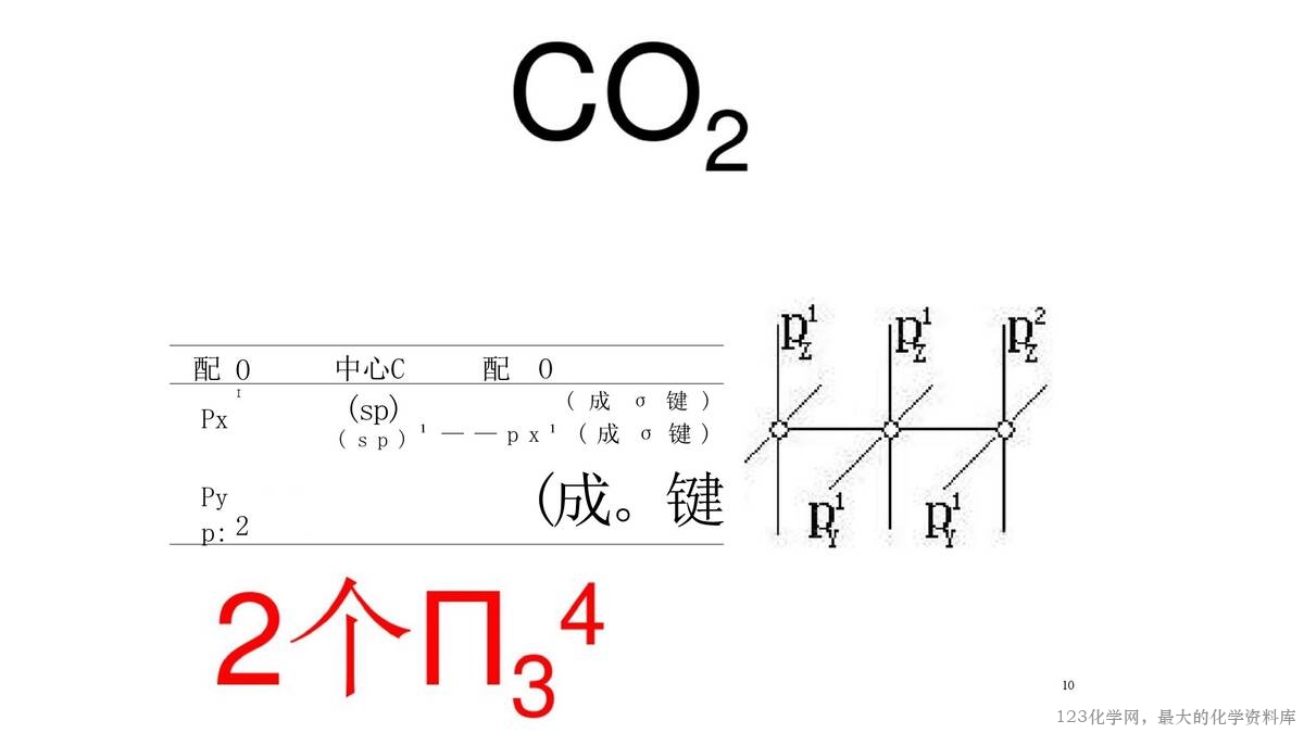 幻灯片10