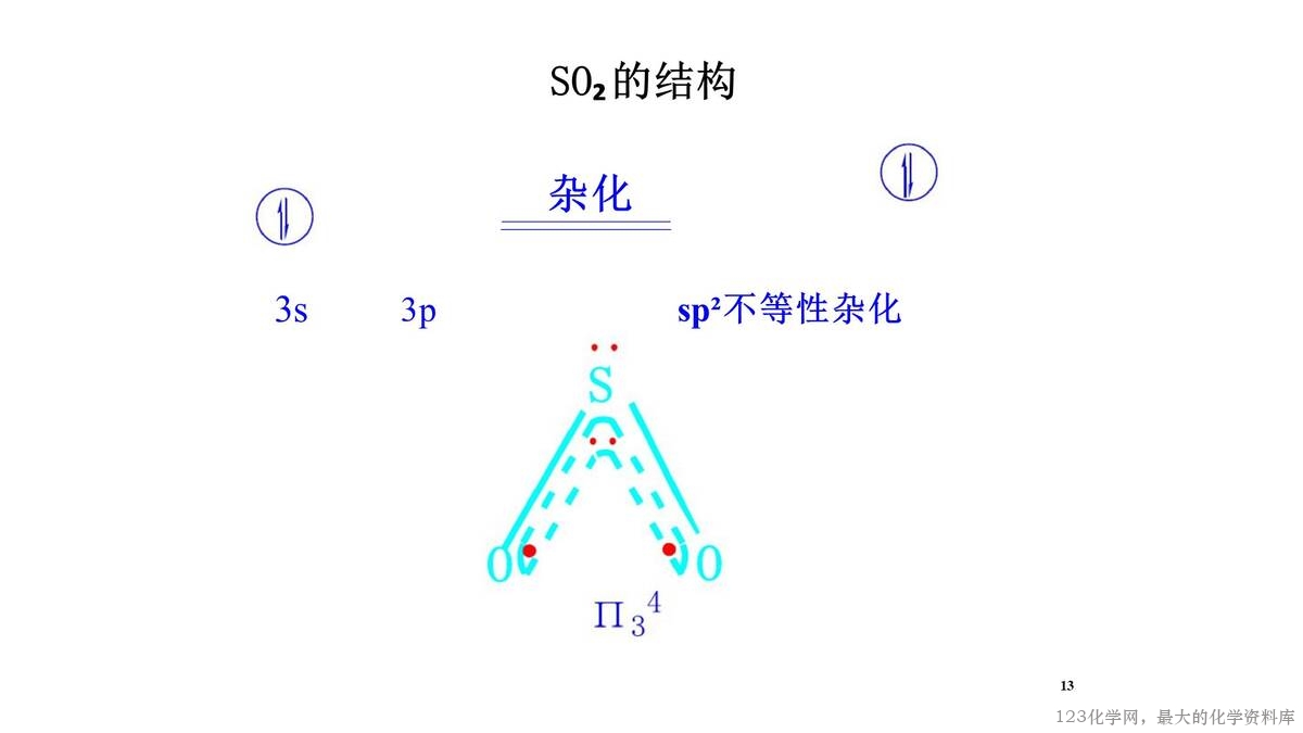 幻灯片13