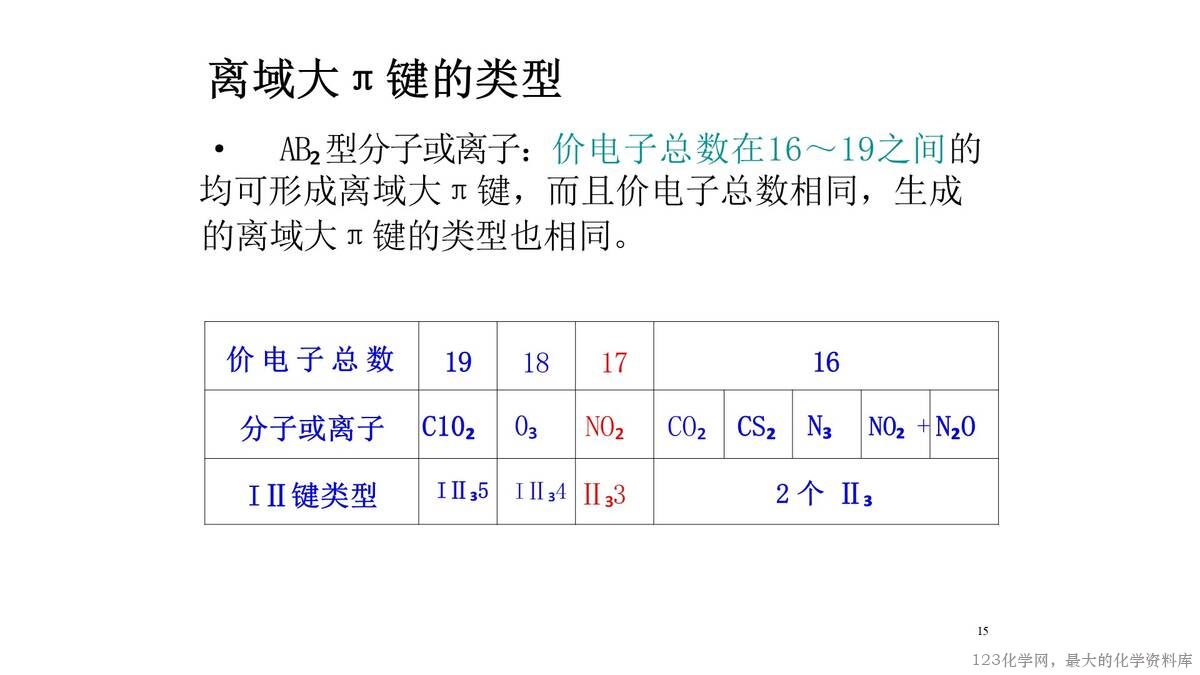 幻灯片15