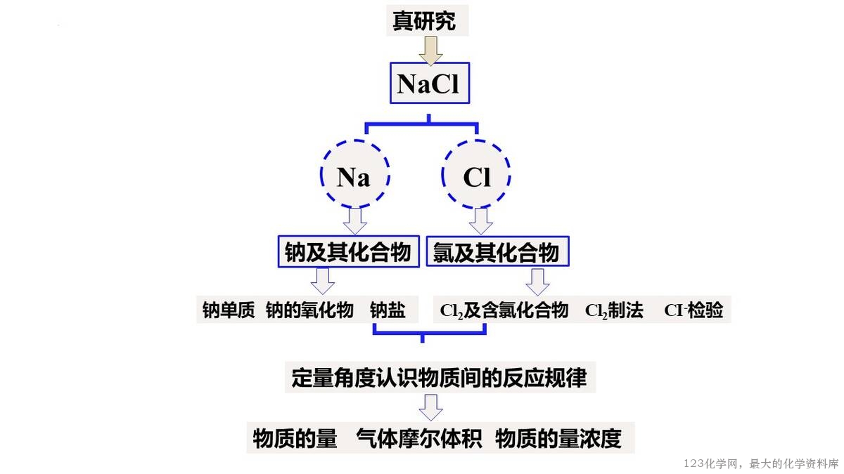 幻灯片11