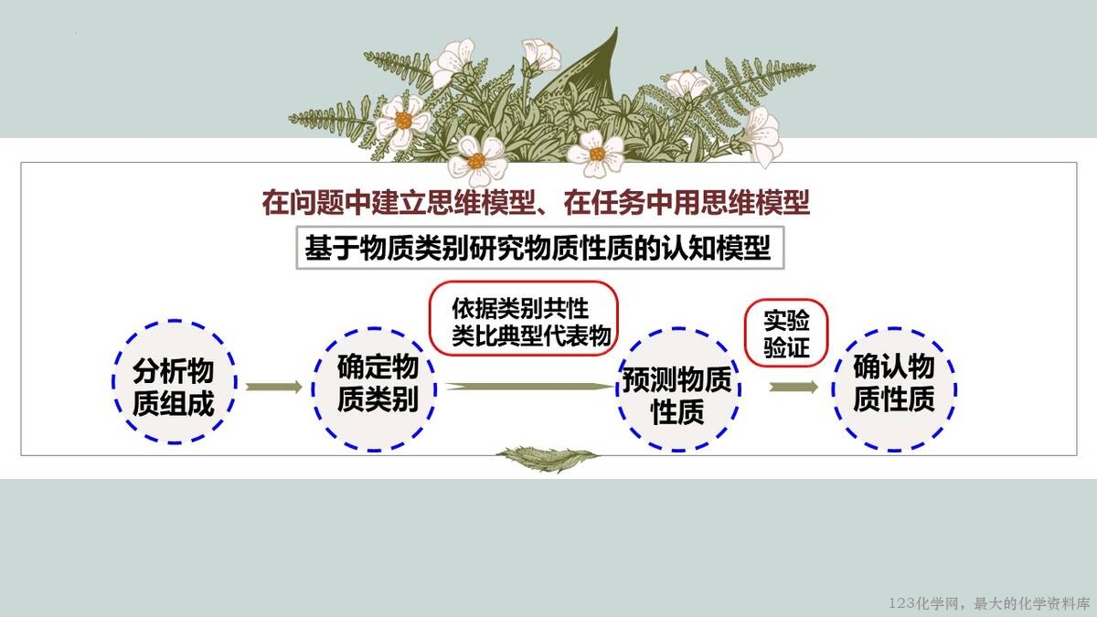 幻灯片12