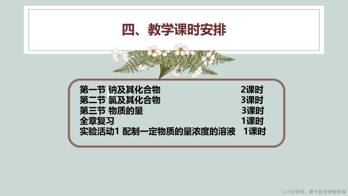 幻灯片14
