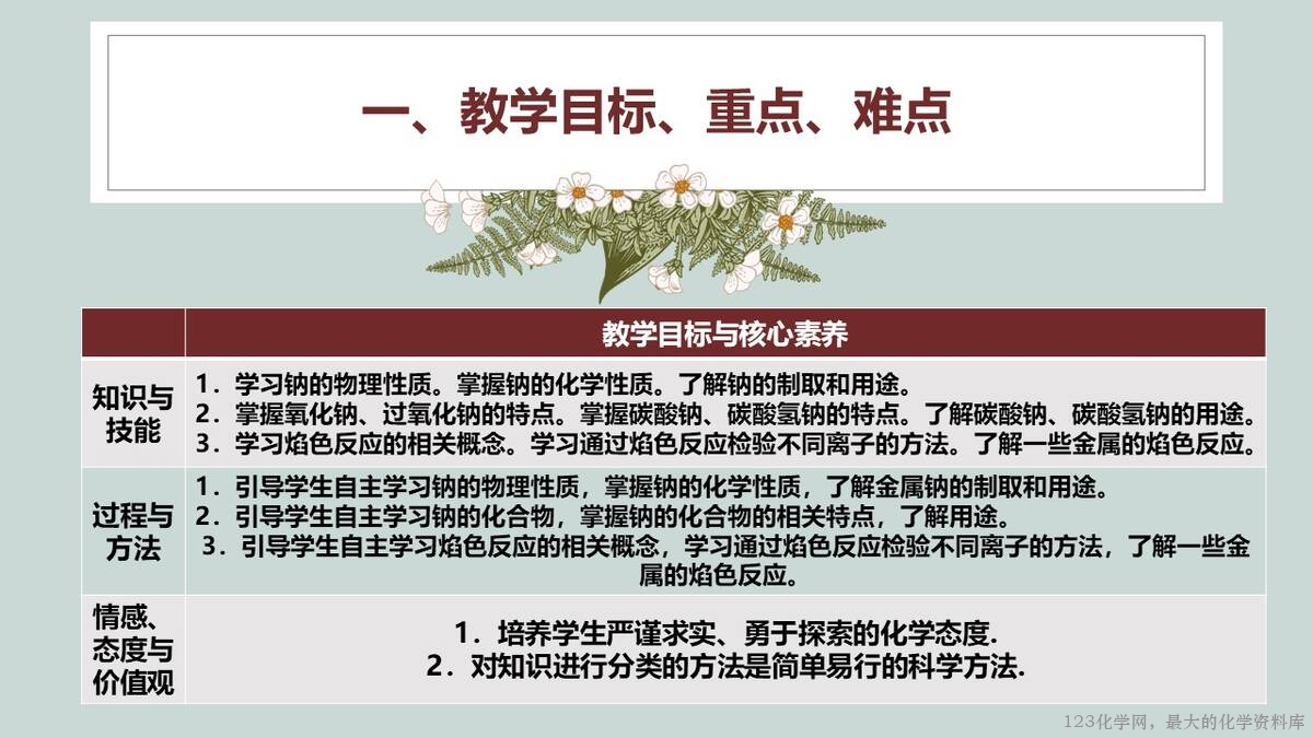 幻灯片17