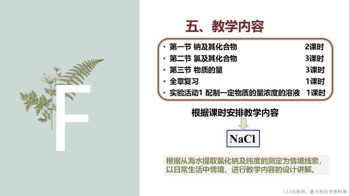 幻灯片15
