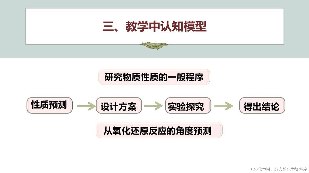 幻灯片21