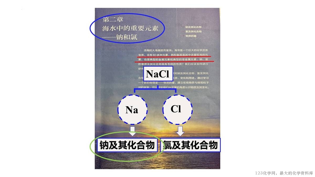 幻灯片23