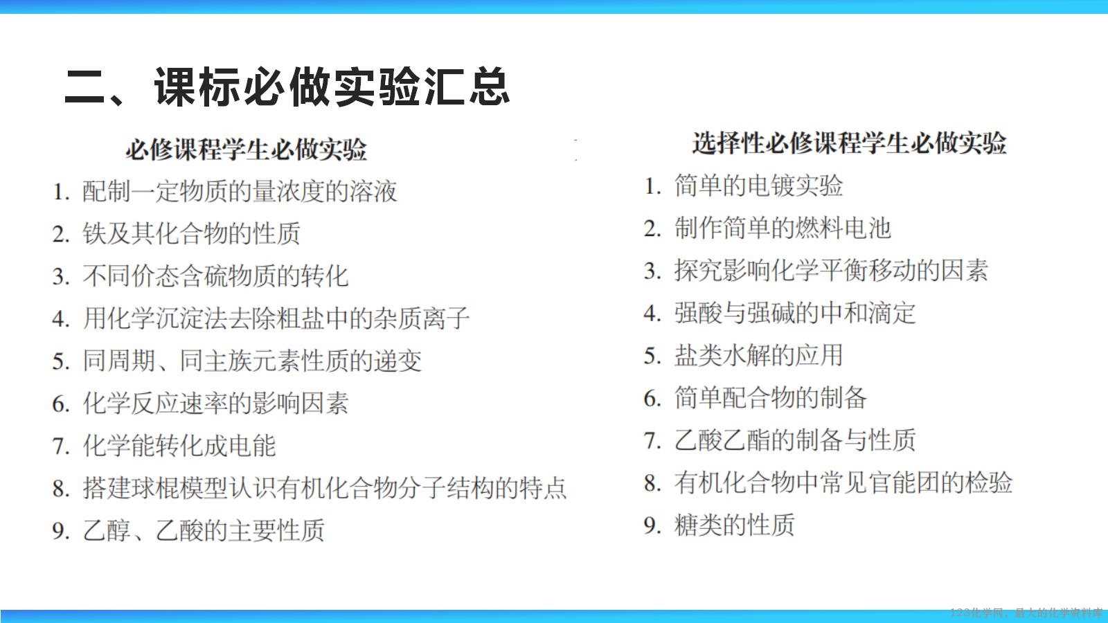 2026届高三复习 教材化学实验梳理_08