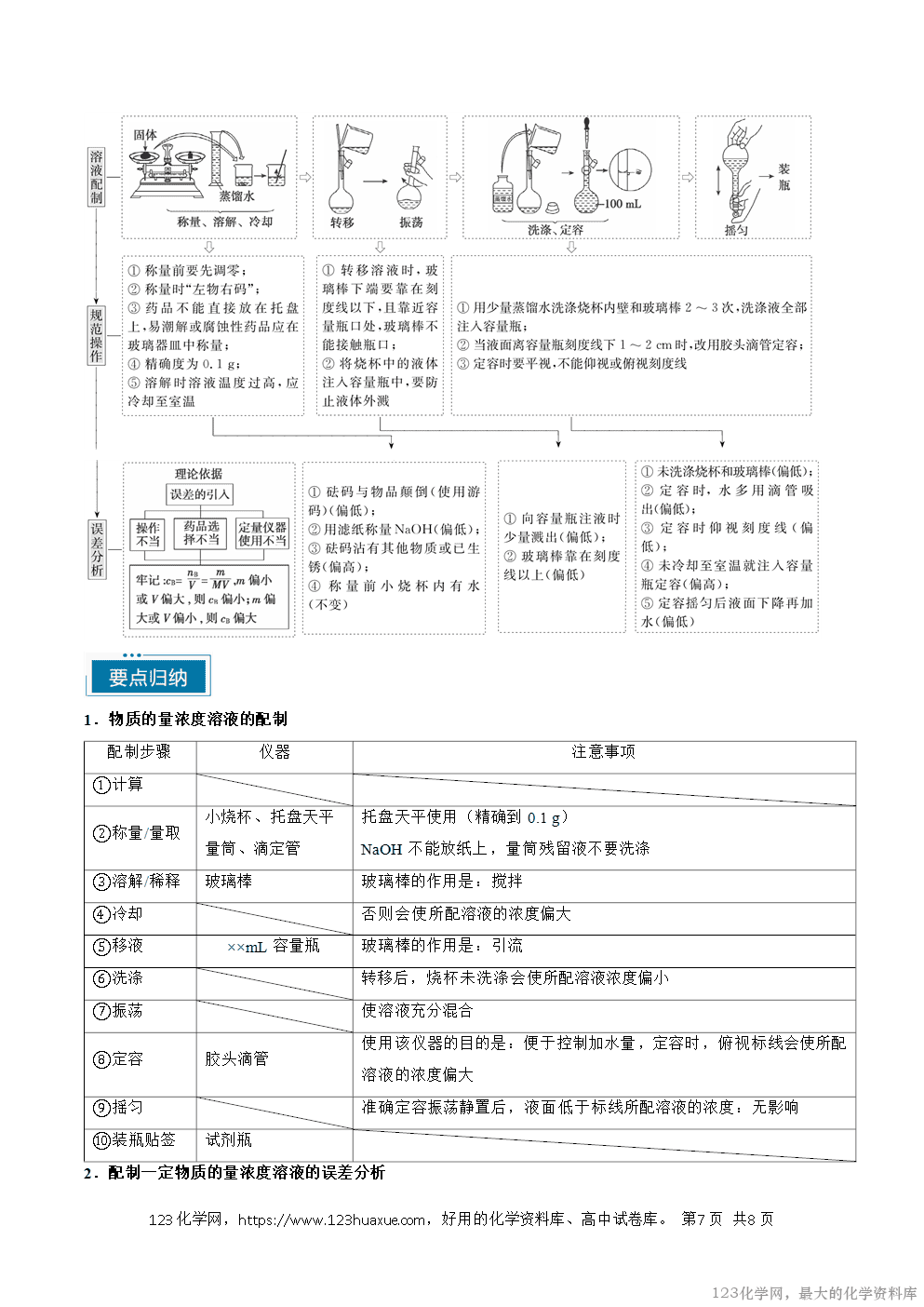 【学案】2026年高考化学教材重点实验复习清单专题01化学基本概念(教师版)-7