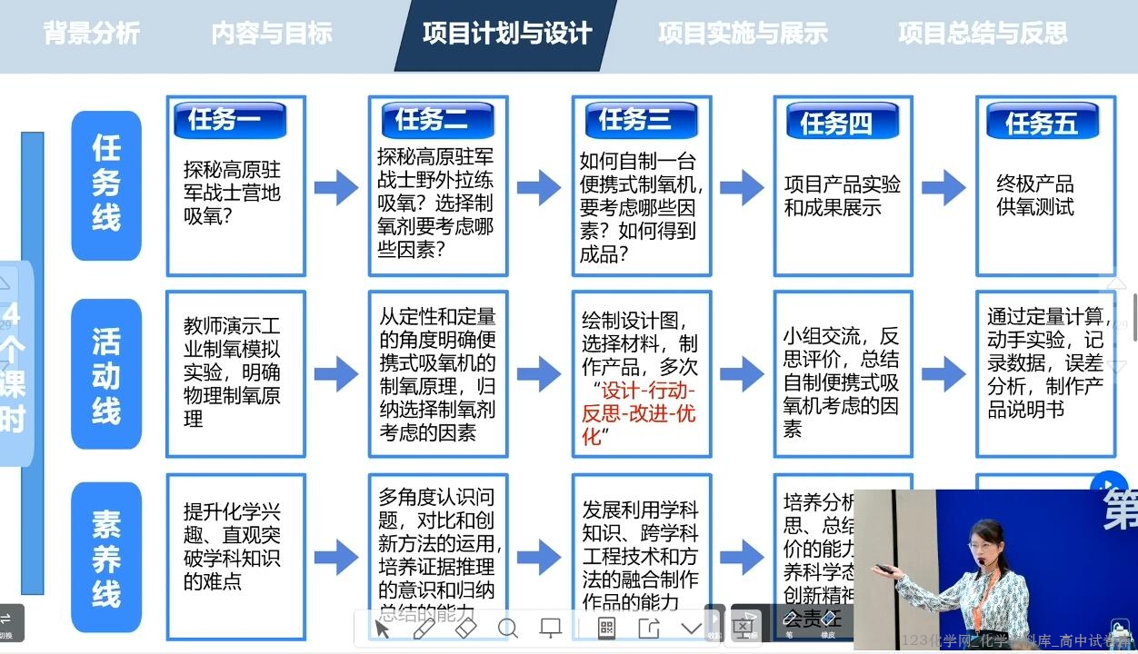 2024年全国第十届初中化学实验教学说课比赛16《简易家用制氧机的项目式学习》探寻高原驻军战士如何实现吸氧自由 2024年全国第十届初中化学实验教学说课比赛16《简易家用制氧机的项目式学习》探寻高原驻军战士如何实现吸氧自由