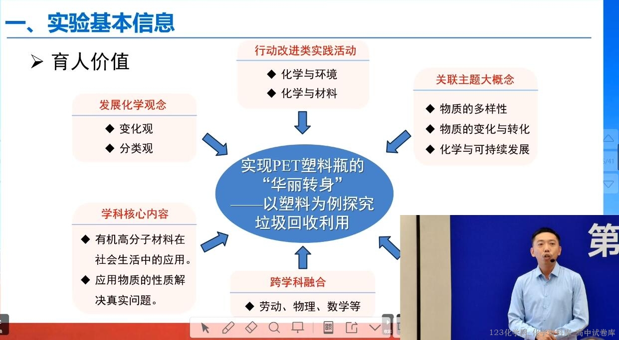 2024年全国第十届初中化学实验教学说课比赛10《实现PET塑料瓶的“华丽转身”——以塑料为例探究垃圾回收利用》 2024年全国第十届初中化学实验教学说课比赛10《实现PET塑料瓶的“华丽转身”——以塑料为例探究垃圾回收利用》