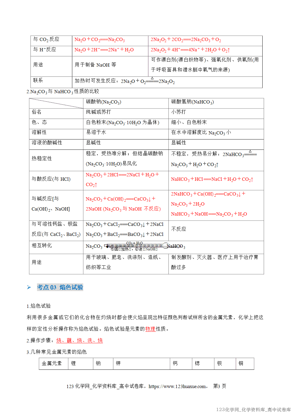2025~2026学年高一化学上学期考点大串讲第一章物质及其变化期中知识清单教师版 2025~2026学年高一化学上学期考点大串讲第一章物质及其变化期中知识清单教师版