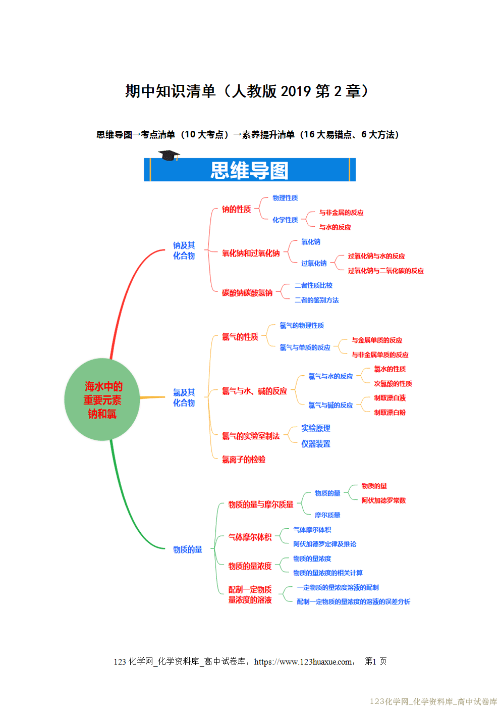 2025~2026学年高一化学上学期考点大串讲第一章物质及其变化期中知识清单教师版 2025~2026学年高一化学上学期考点大串讲第一章物质及其变化期中知识清单教师版