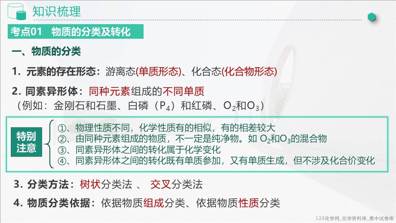 2025~2026学年高一化学上学期考点大串讲第一章《物质及其变化》人教版期中复习课件