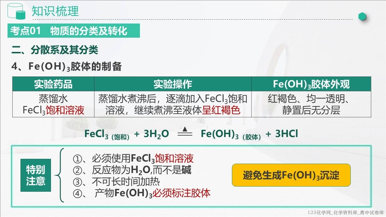 2025~2026学年高一化学上学期考点大串讲第一章《物质及其变化》人教版期中复习课件