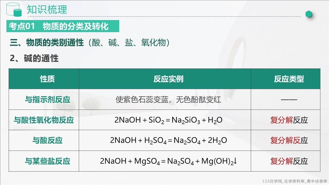 2025~2026学年高一化学上学期考点大串讲第一章《物质及其变化》人教版期中复习课件
