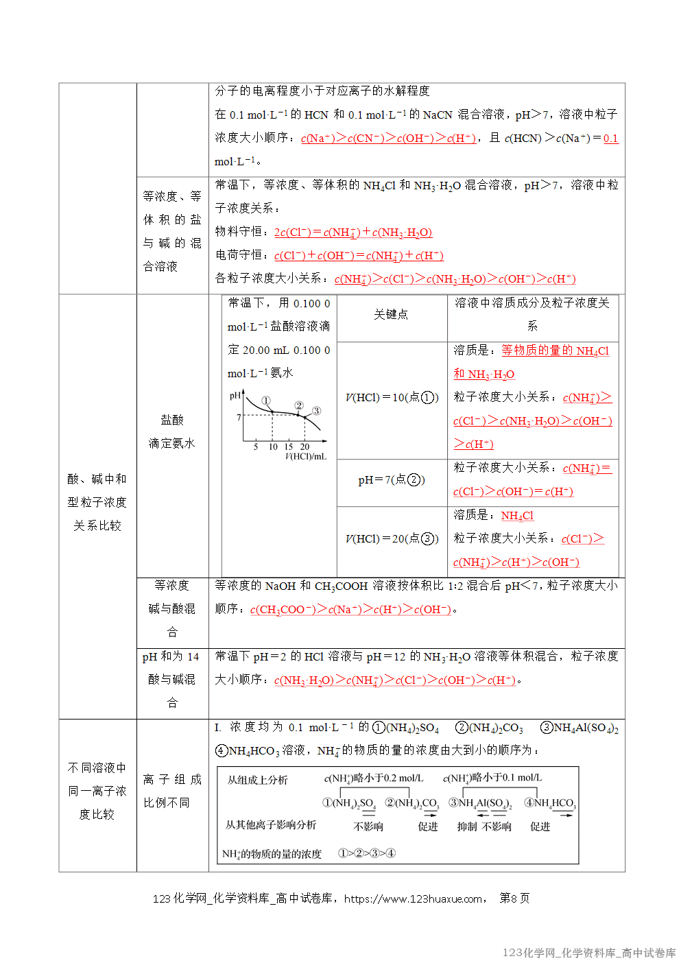 2025~2026学年高二化学上学期期中考试复习考点大串讲专题07盐类的水解复习讲义(教师版) 2025~2026学年高二化学上学期期中考试复习考点大串讲专题07盐类的水解复习讲义(教师版)