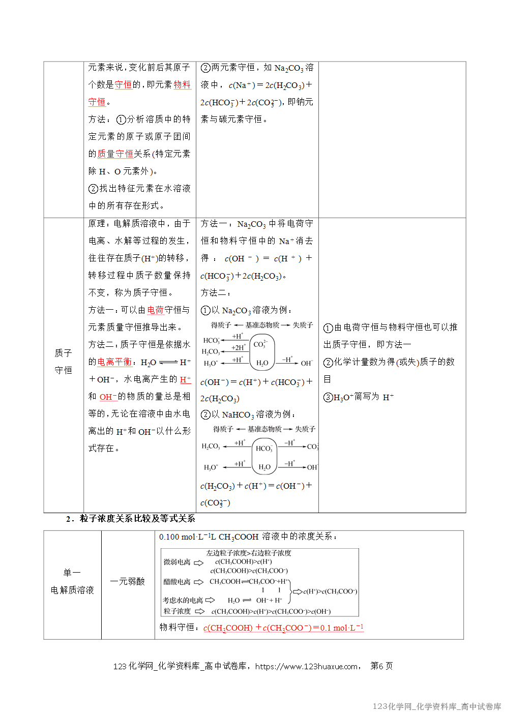 2025~2026学年高二化学上学期期中考试复习考点大串讲专题07盐类的水解复习讲义(教师版) 2025~2026学年高二化学上学期期中考试复习考点大串讲专题07盐类的水解复习讲义(教师版)