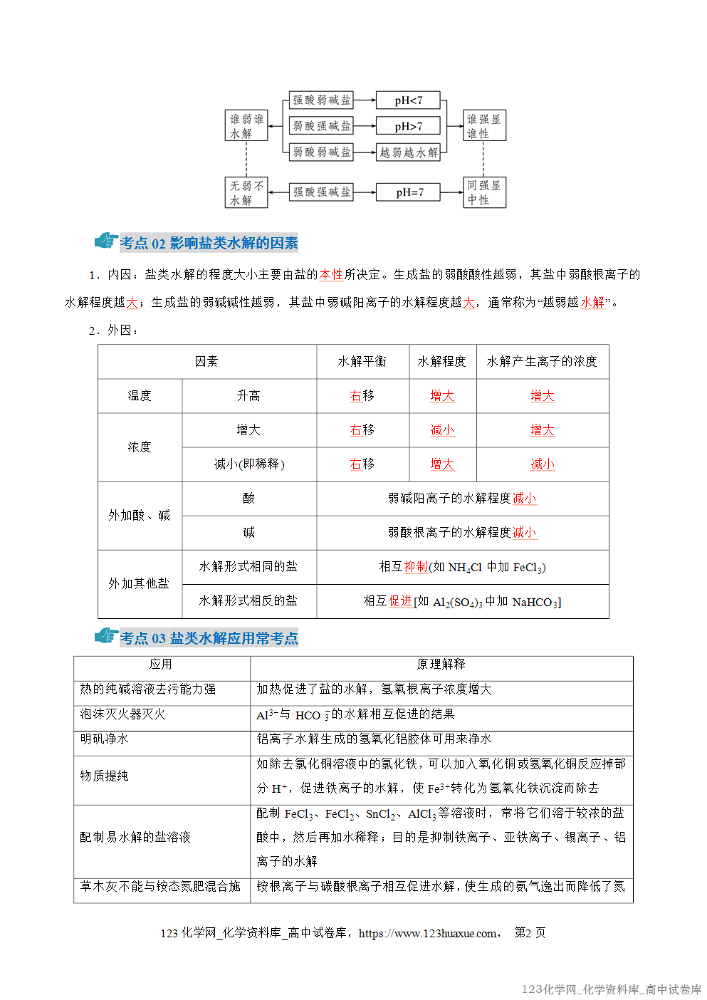2025~2026学年高二化学上学期期中考试复习考点大串讲专题04盐类的水解、沉淀溶解平衡知识清单教师版 2025~2026学年高二化学上学期期中考试复习考点大串讲专题04盐类的水解、沉淀溶解平衡知识清单教师版