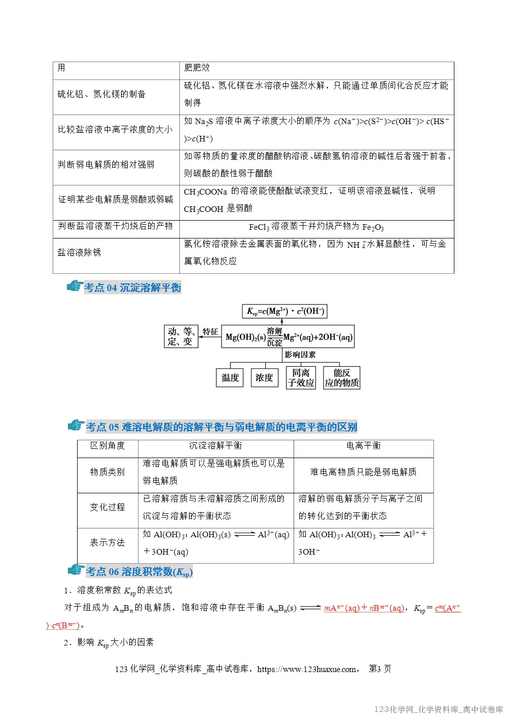 2025~2026学年高二化学上学期期中考试复习考点大串讲专题04盐类的水解、沉淀溶解平衡知识清单教师版 2025~2026学年高二化学上学期期中考试复习考点大串讲专题04盐类的水解、沉淀溶解平衡知识清单教师版