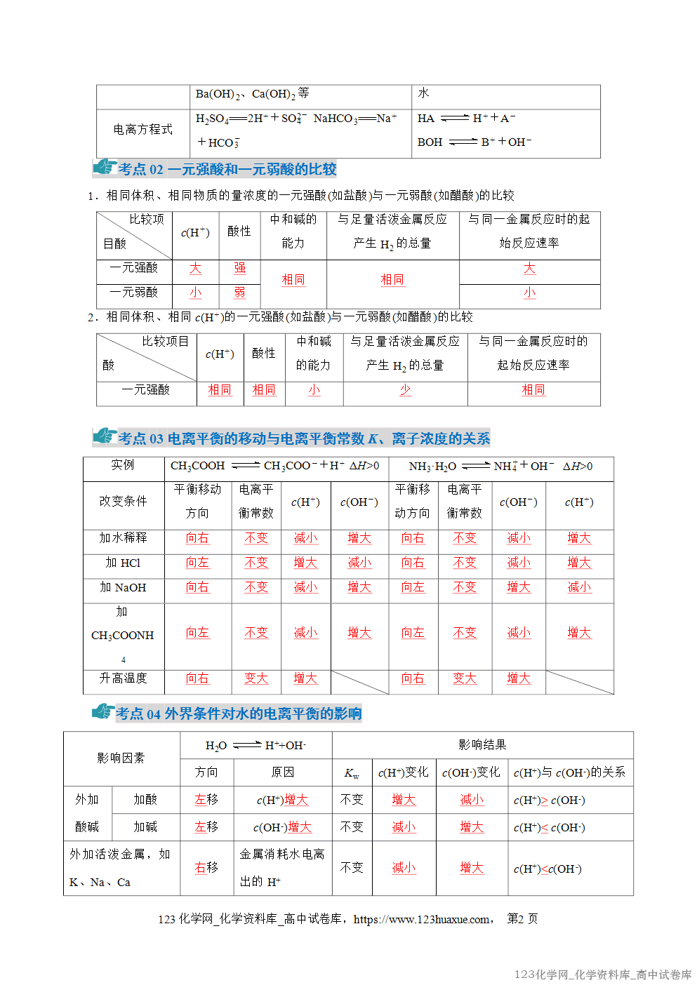 2025~2026学年高二化学上学期期中考试复习考点大串讲专题03电离平衡、水的电离和溶液pH知识清单教师版 2025~2026学年高二化学上学期期中考试复习考点大串讲专题03电离平衡、水的电离和溶液pH知识清单教师版