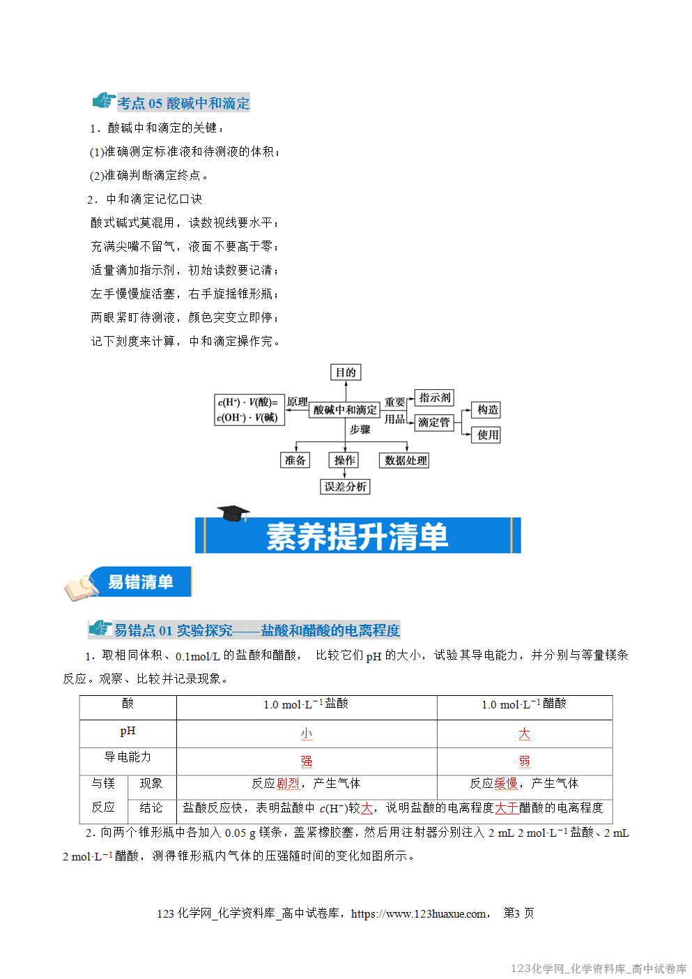 2025~2026学年高二化学上学期期中考试复习考点大串讲专题03电离平衡、水的电离和溶液pH知识清单教师版 2025~2026学年高二化学上学期期中考试复习考点大串讲专题03电离平衡、水的电离和溶液pH知识清单教师版