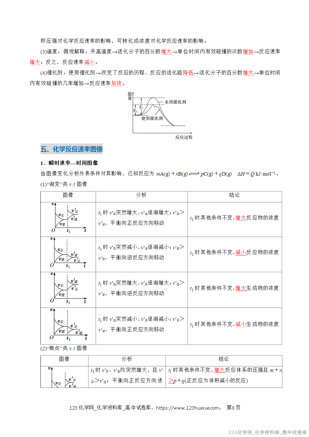 2025~2026学年高二化学上学期期中考试复习考点大串讲专题02化学反应速率复习讲义(教师版) 2025~2026学年高二化学上学期期中考试复习考点大串讲专题02化学反应速率复习讲义(教师版)