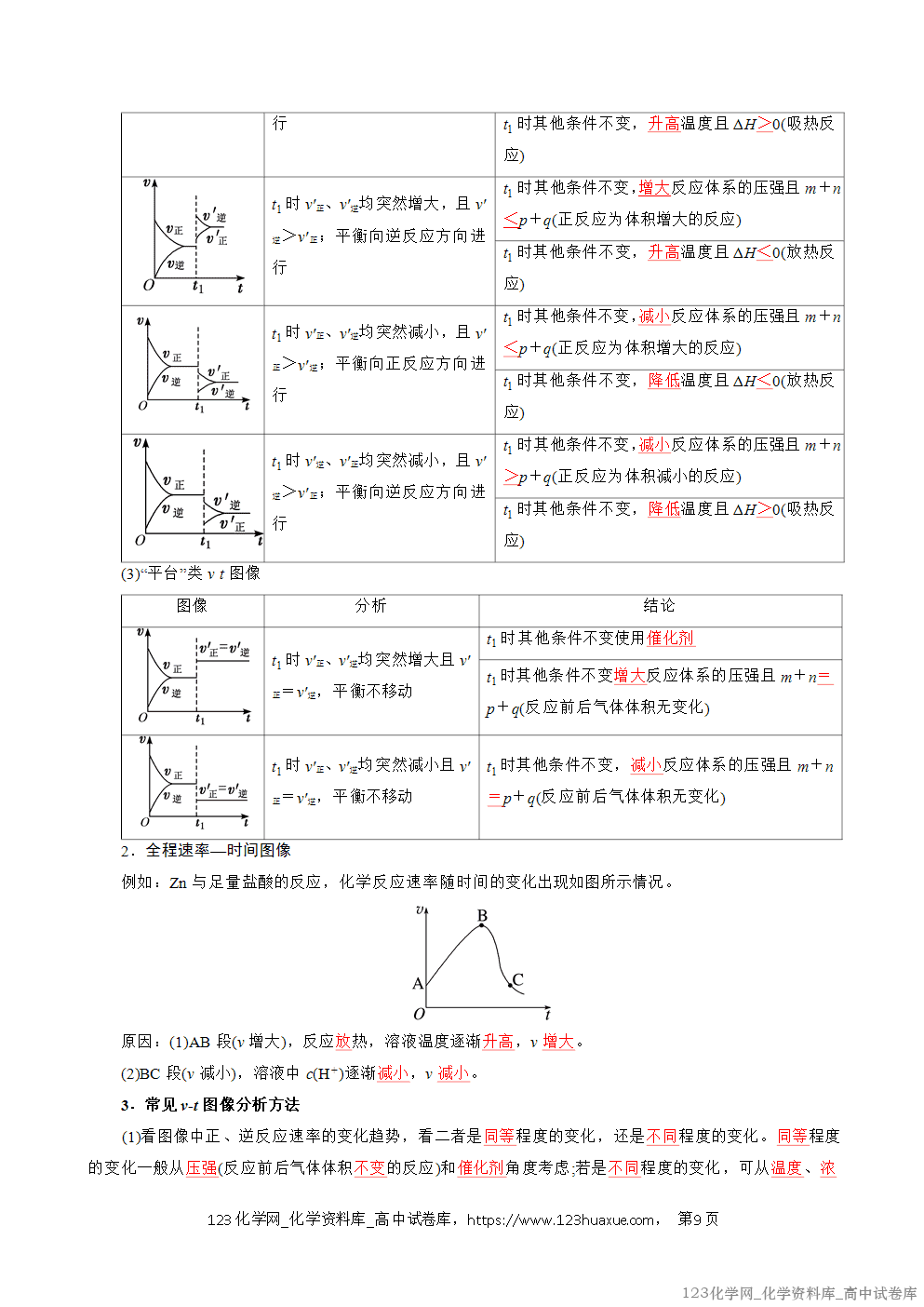 2025~2026学年高二化学上学期期中考试复习考点大串讲专题02化学反应速率复习讲义(教师版) 2025~2026学年高二化学上学期期中考试复习考点大串讲专题02化学反应速率复习讲义(教师版)