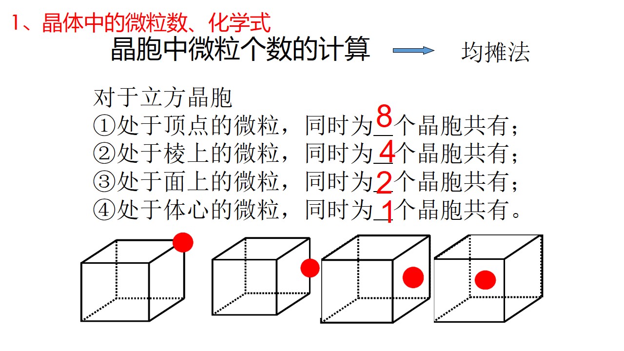 幻灯片2