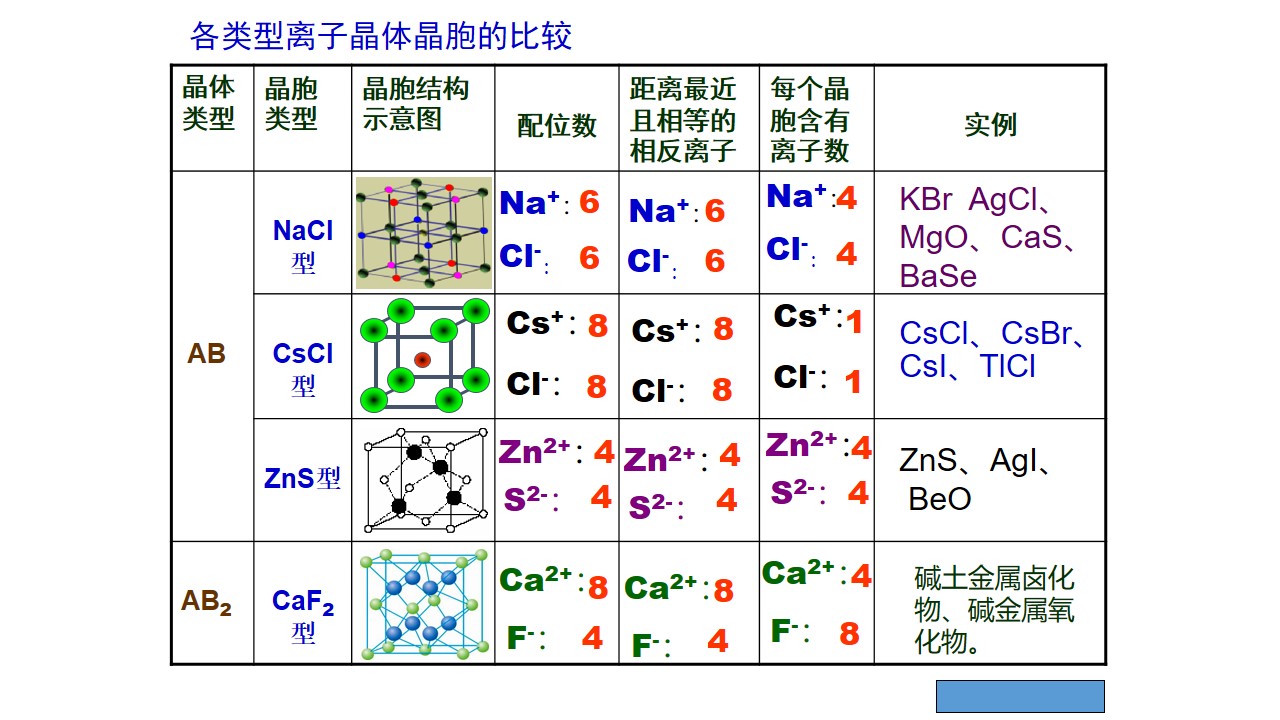 幻灯片6