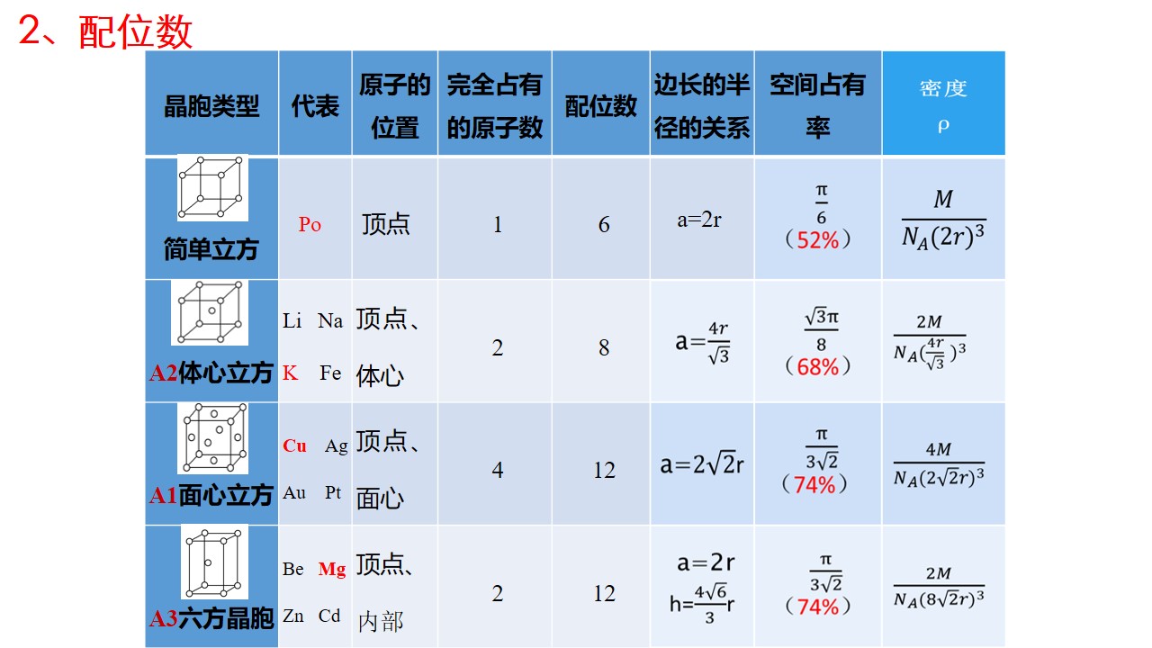 幻灯片5